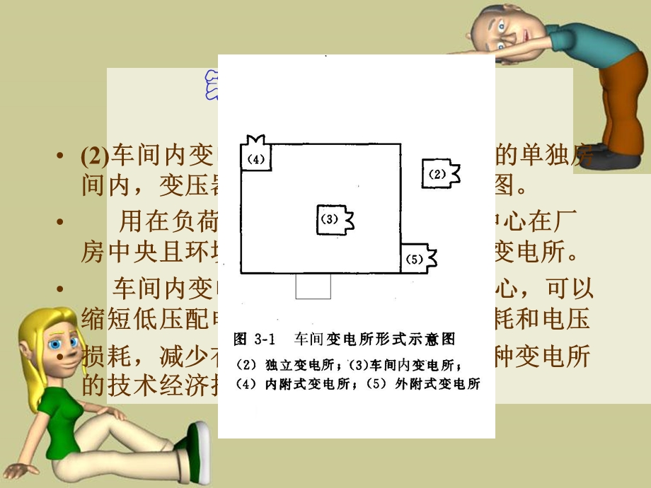 建筑供配电第三章变配电所.ppt_第3页