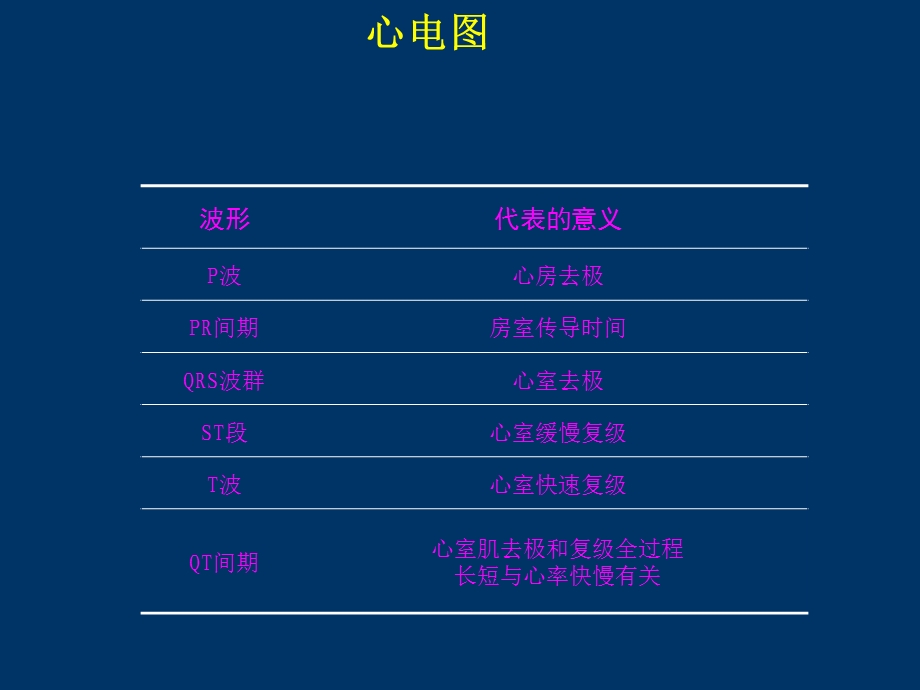 常见心律失常诊断治疗.ppt_第3页