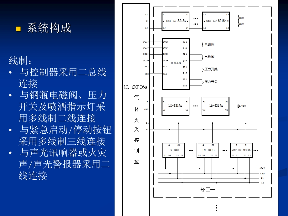 气体灭火系统控制系统.ppt_第3页