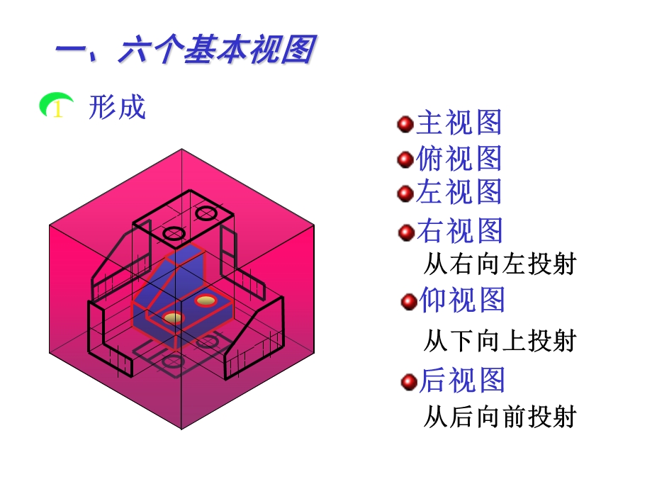 机械制图机件的各种表达法.ppt_第3页