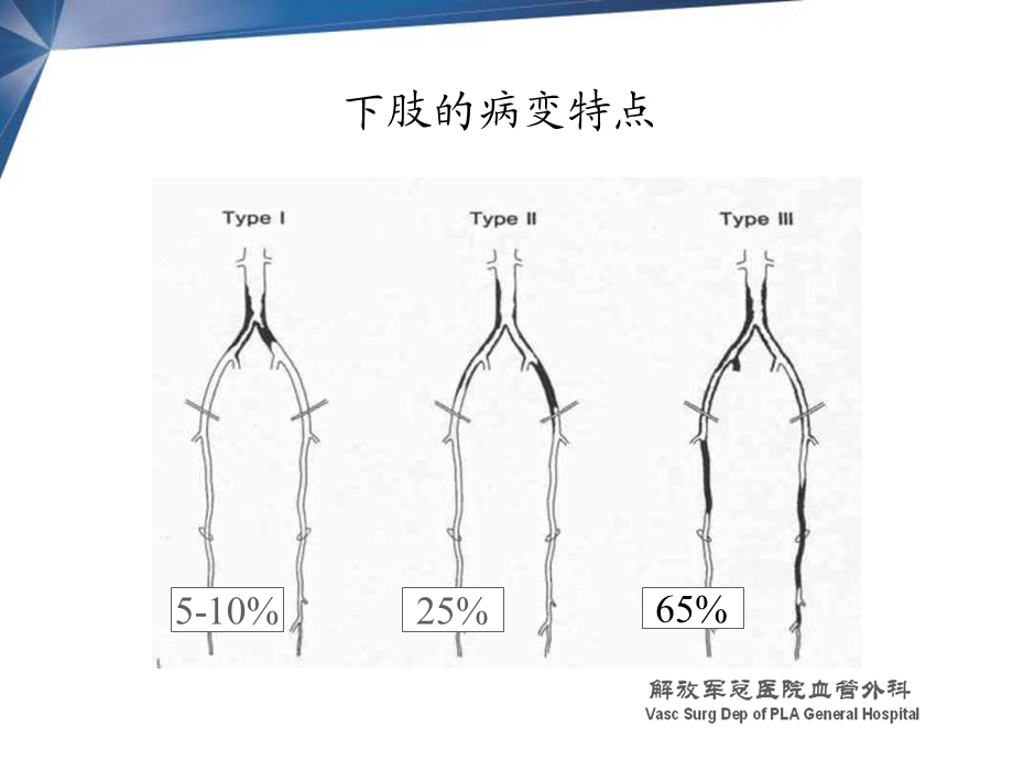 杂交技术在下肢动脉病变中的应用郭伟.ppt_第2页