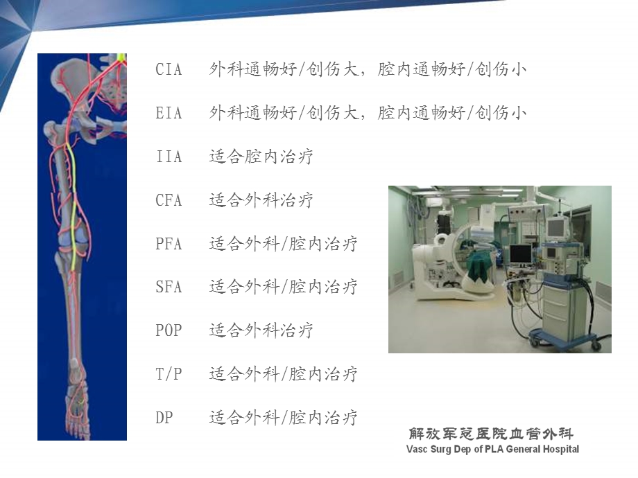 杂交技术在下肢动脉病变中的应用郭伟.ppt_第3页