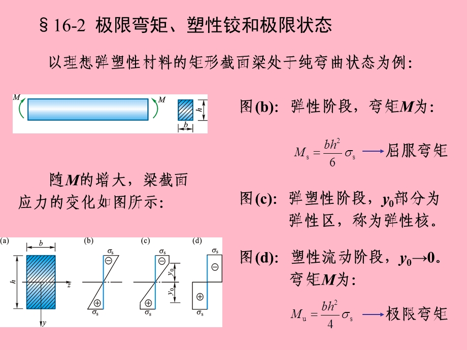 结构的极限荷.ppt_第3页