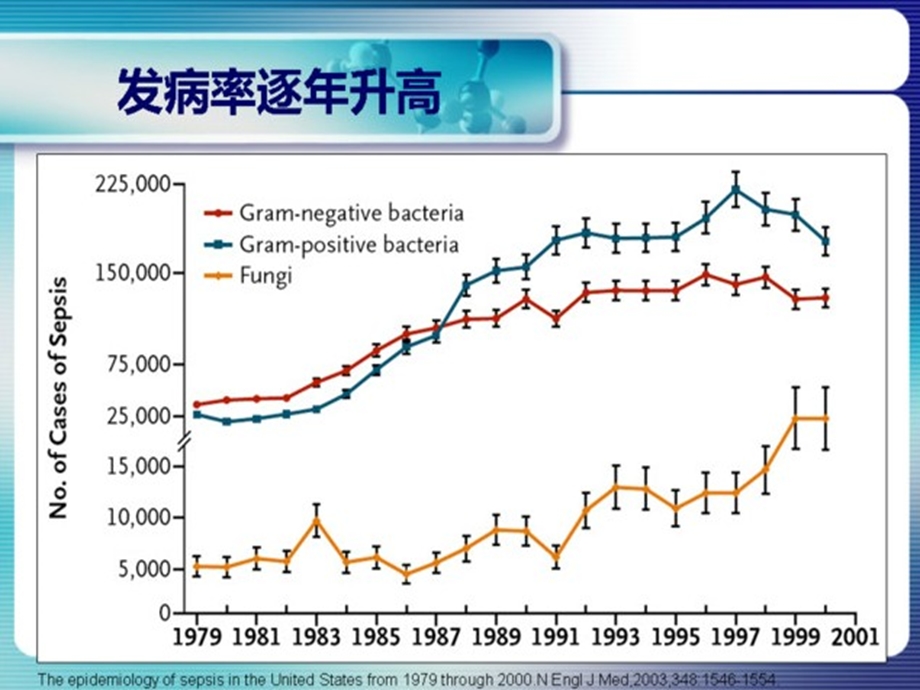 SSC指南08修订版解读严重脓毒症指南解读.ppt_第2页