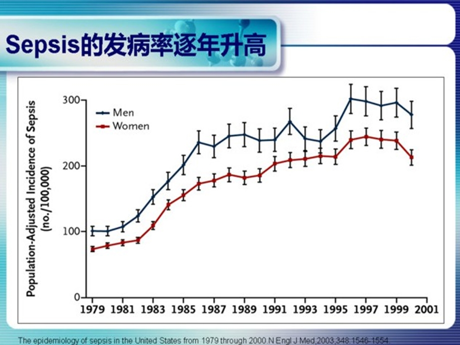 SSC指南08修订版解读严重脓毒症指南解读.ppt_第3页