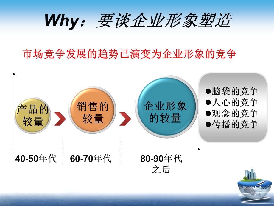 商务礼仪与企业形象塑造.ppt_第2页