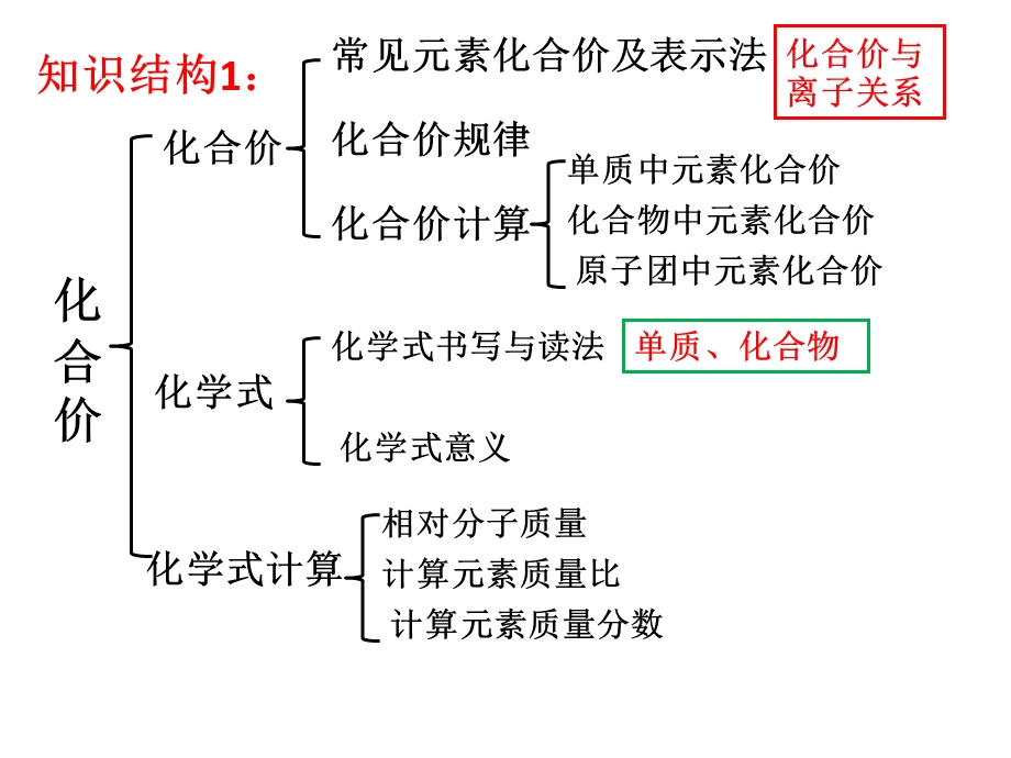 4、单元MicrosoftPowerPoint.ppt_第2页