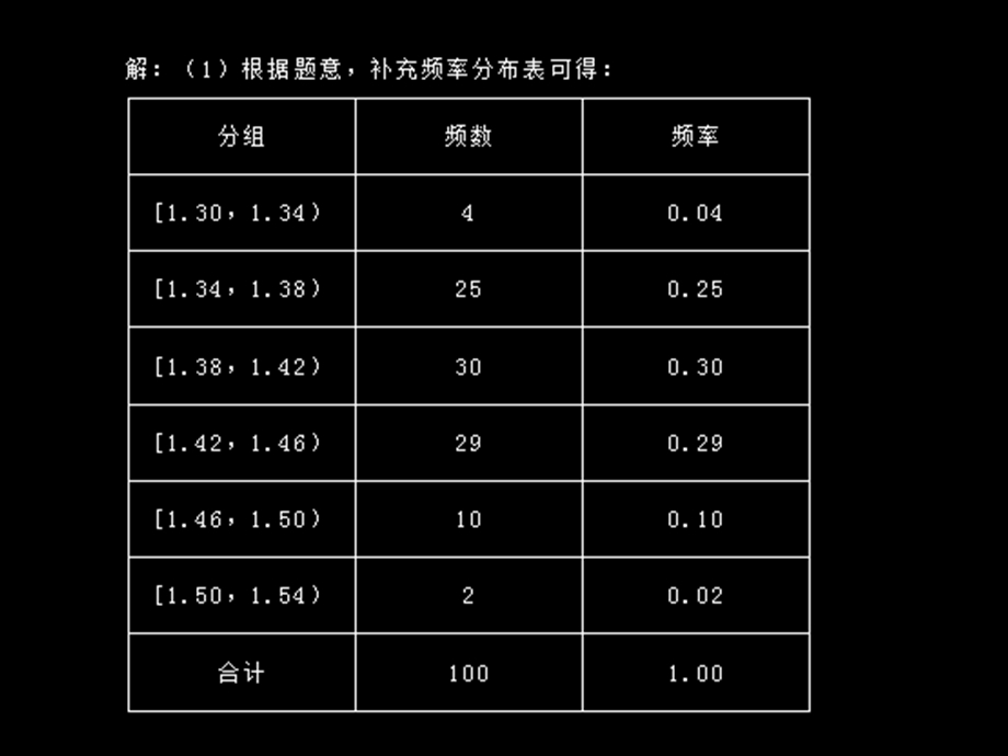 频率分布直方图题型分析.ppt_第3页