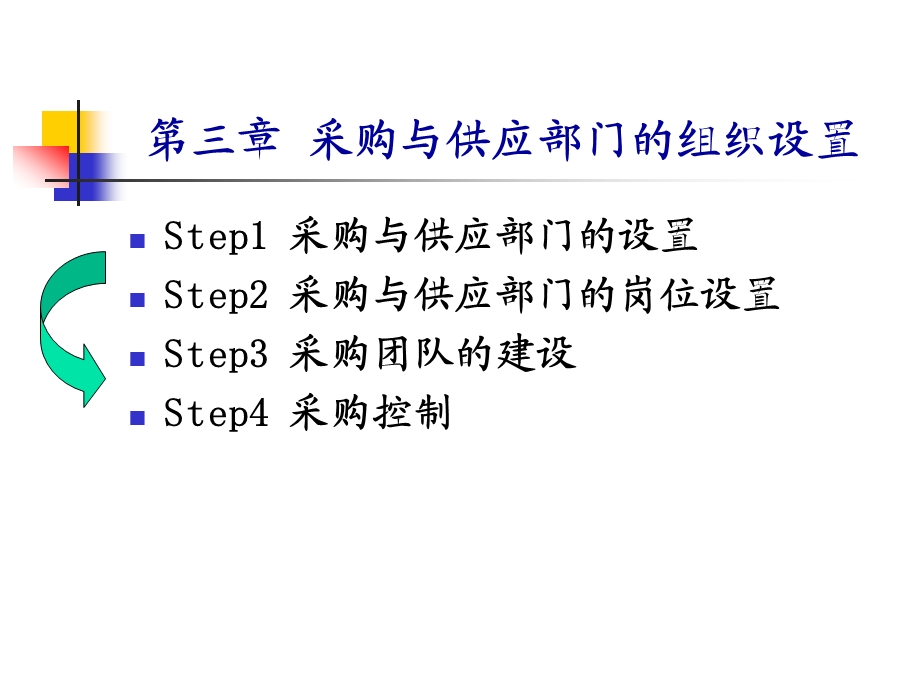 采购与供应部门的组织设置.ppt_第1页