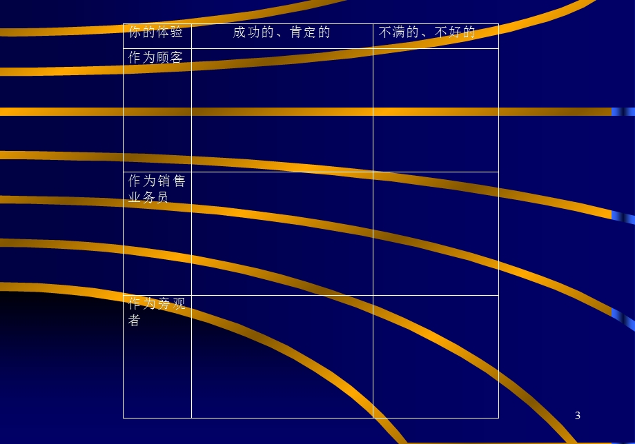 酒店销售技巧培训.ppt_第3页