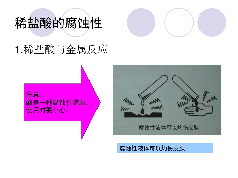 酸碱溶液具有腐蚀性.ppt_第2页