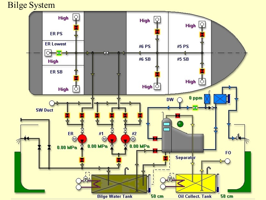 船舶管路系统简介.ppt_第3页