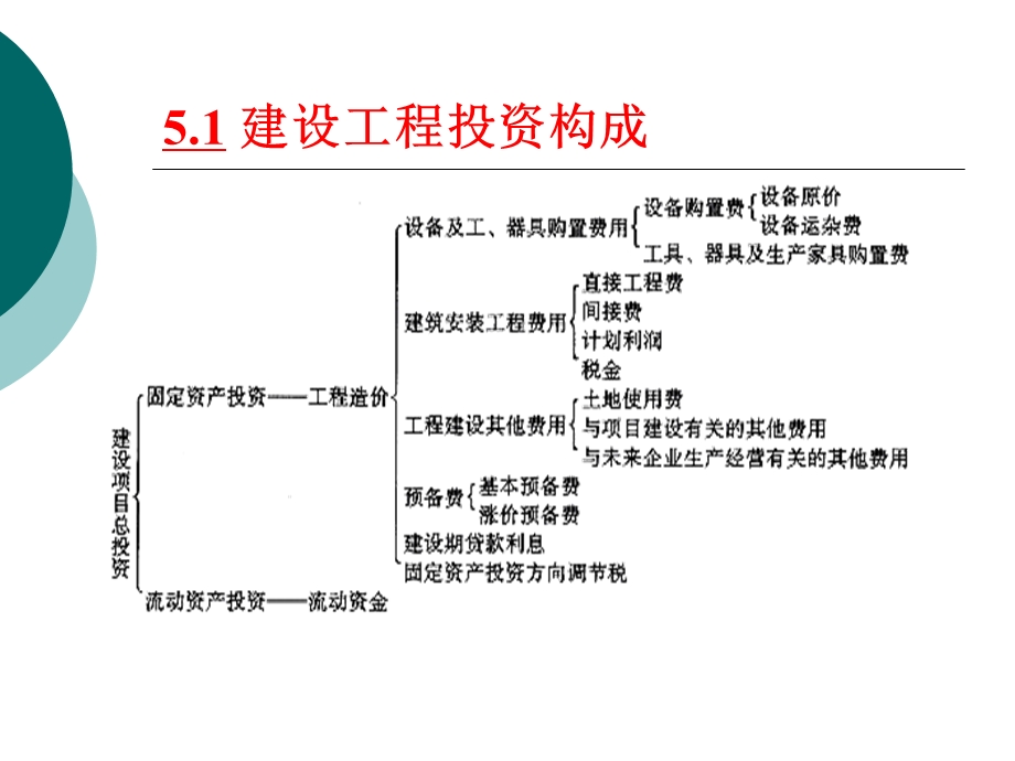 通信工程建设费用定额.ppt_第3页