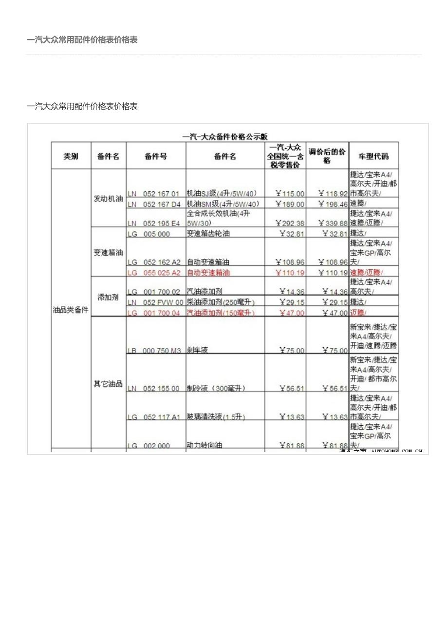 一汽大众常用配件价格表价格表.docx_第1页