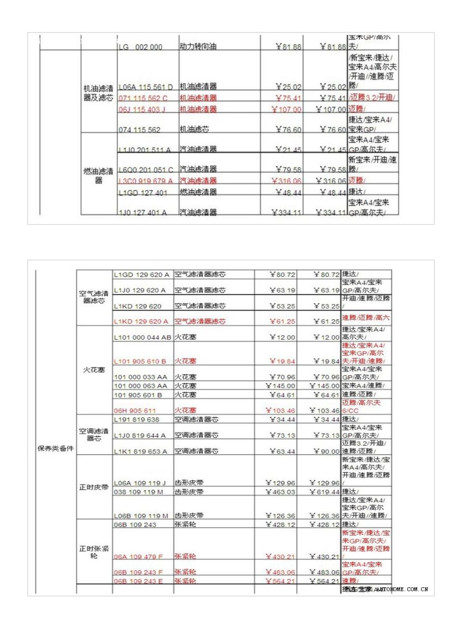 一汽大众常用配件价格表价格表.docx_第2页