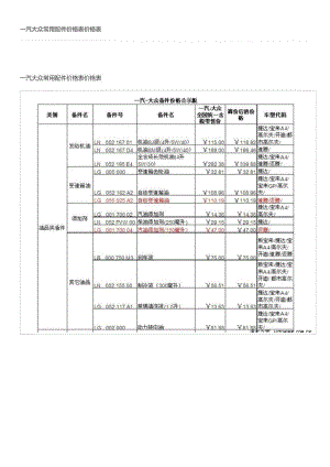 一汽大众常用配件价格表价格表.docx