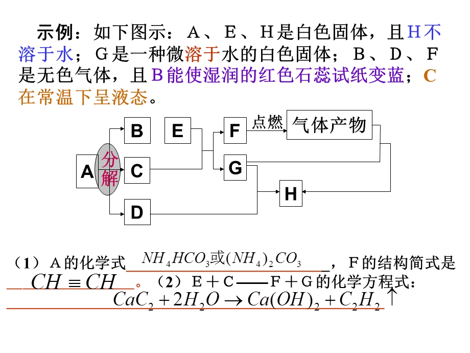 高三化学专题复习：《无机框图题的解题技巧》.ppt_第3页