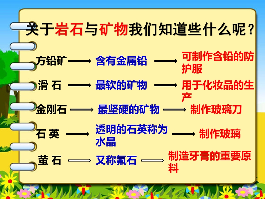 日益减少的矿物资源—课件杨丽琼.ppt_第2页