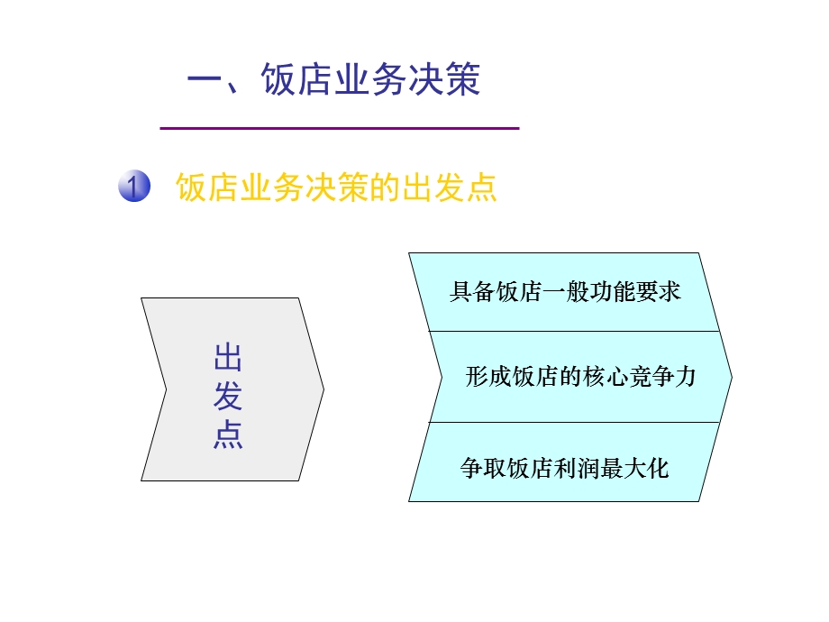 饭店管理概论第八章饭店业务管理.ppt_第3页