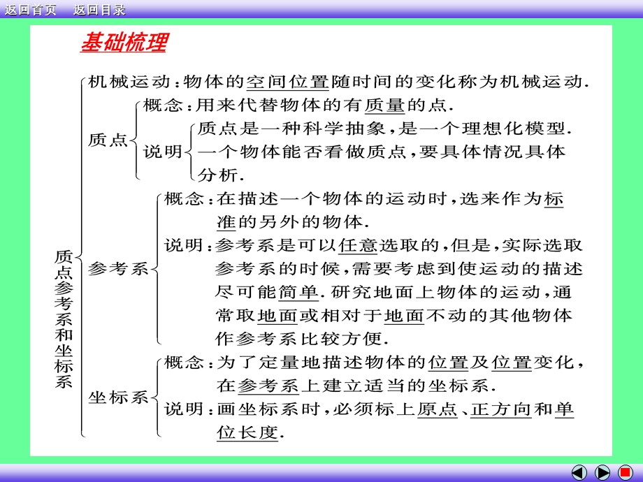 高一物理必修一PPT课件.ppt_第3页