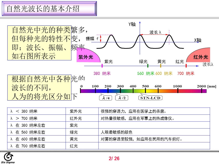 [最新]最新版偏光片教育材料.ppt_第2页