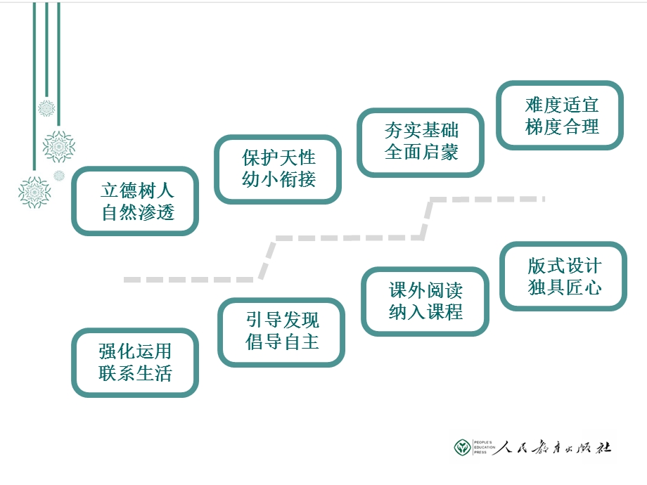 部编语文一年级上册教材编写理念及主要特点.ppt_第3页