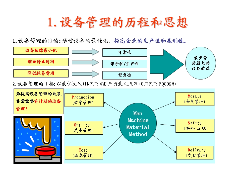 车间设备保全管.ppt_第3页