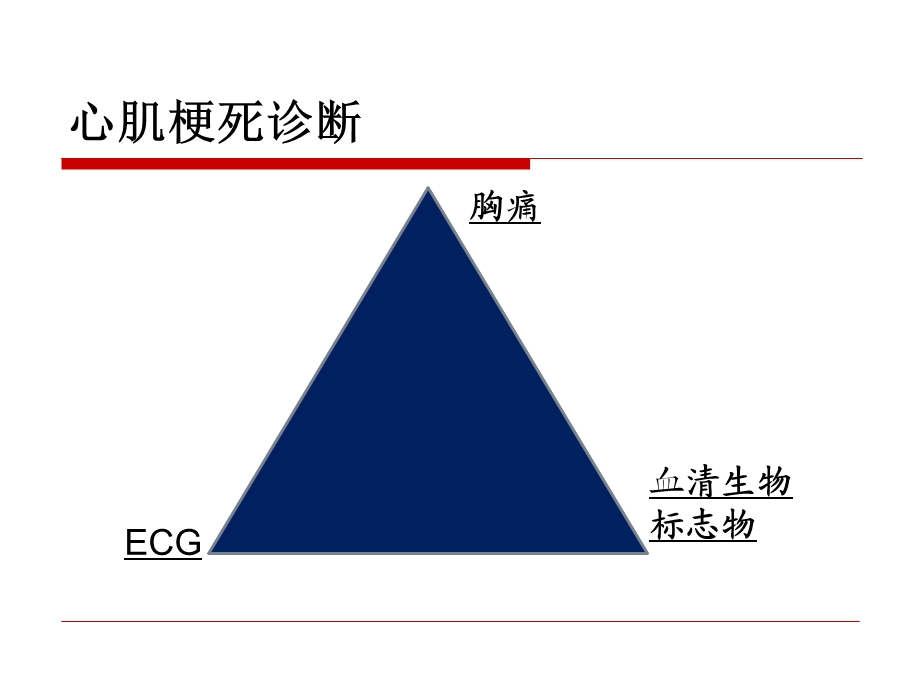 心肌梗死新定义陈可冀.ppt_第3页