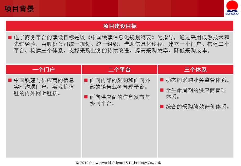 中国铁建电子商务平台设备物资操作培训.ppt_第3页