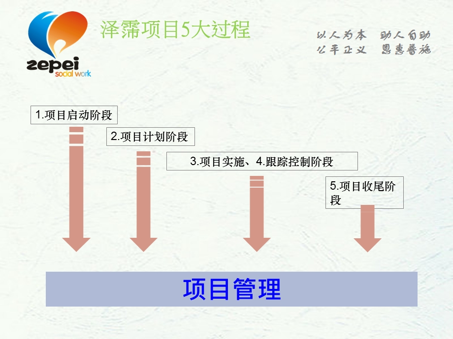 社工项目汇报PPT课件.ppt_第3页