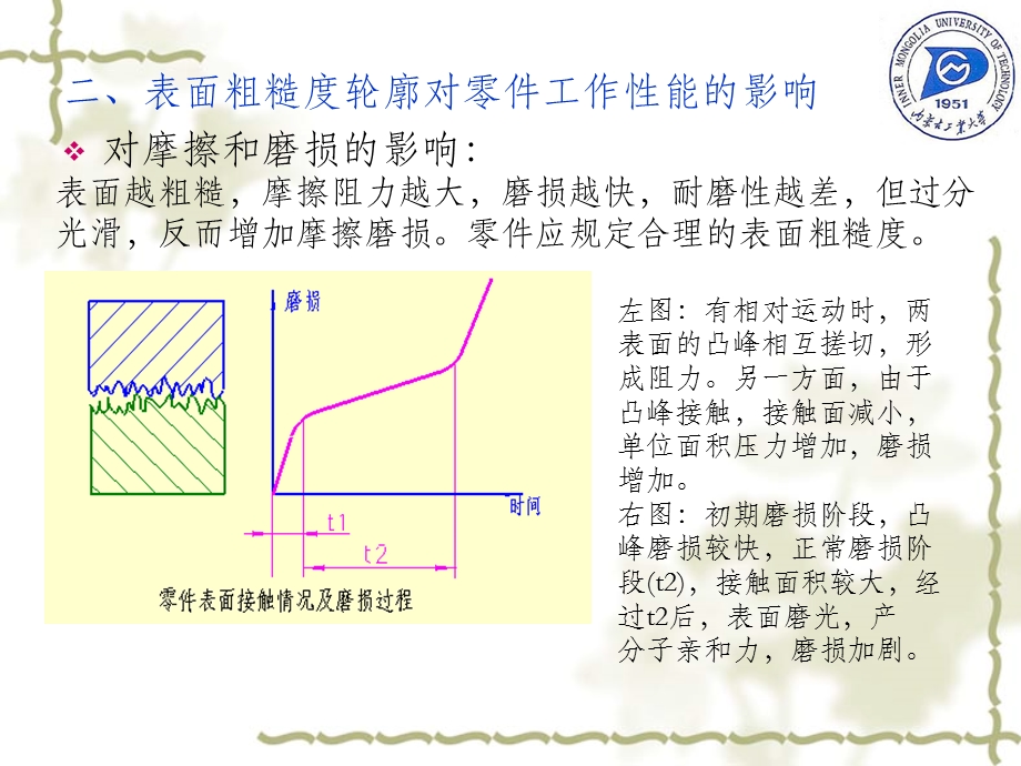 表面粗糙度轮廓及其检测.ppt_第3页