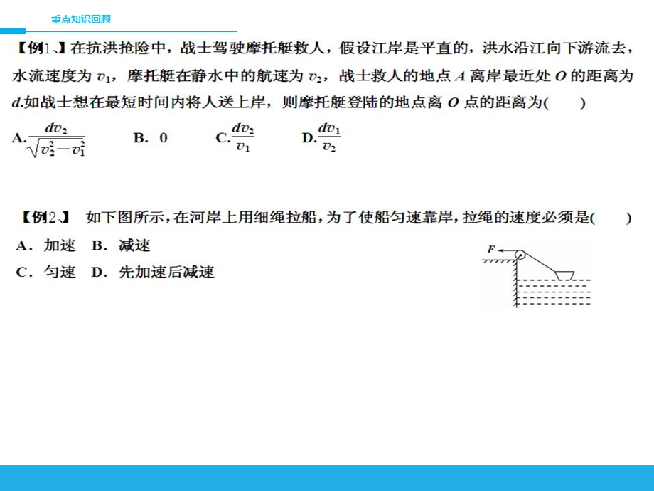 高一物理期末考前串讲.ppt_第3页