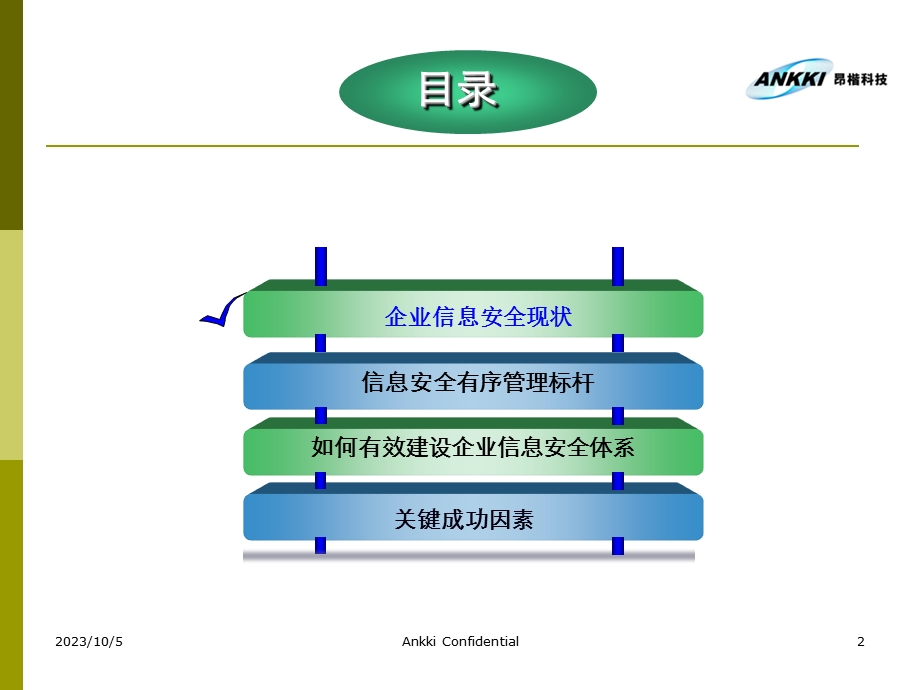 企业信息安全体系建设计划书.ppt_第2页