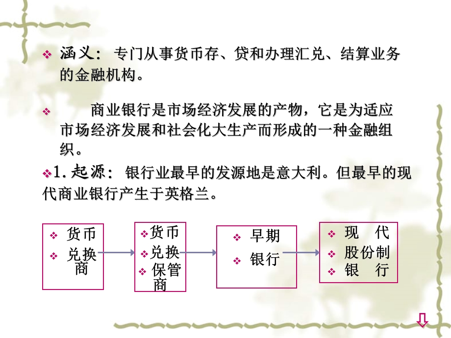 货币银行学之商业银行.ppt_第3页