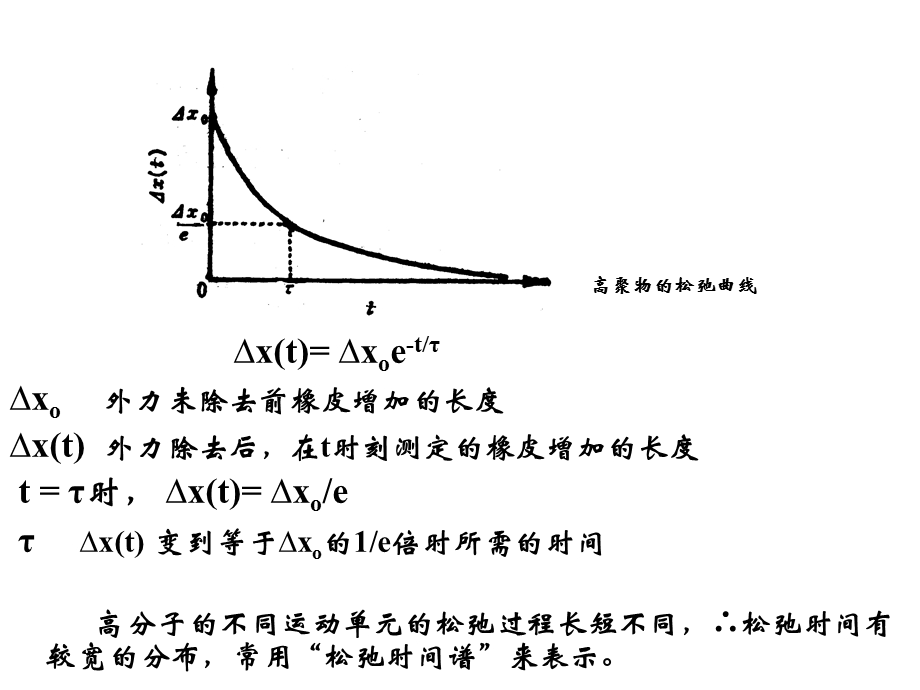 高分子科学基础-高分子材料性能.ppt_第3页