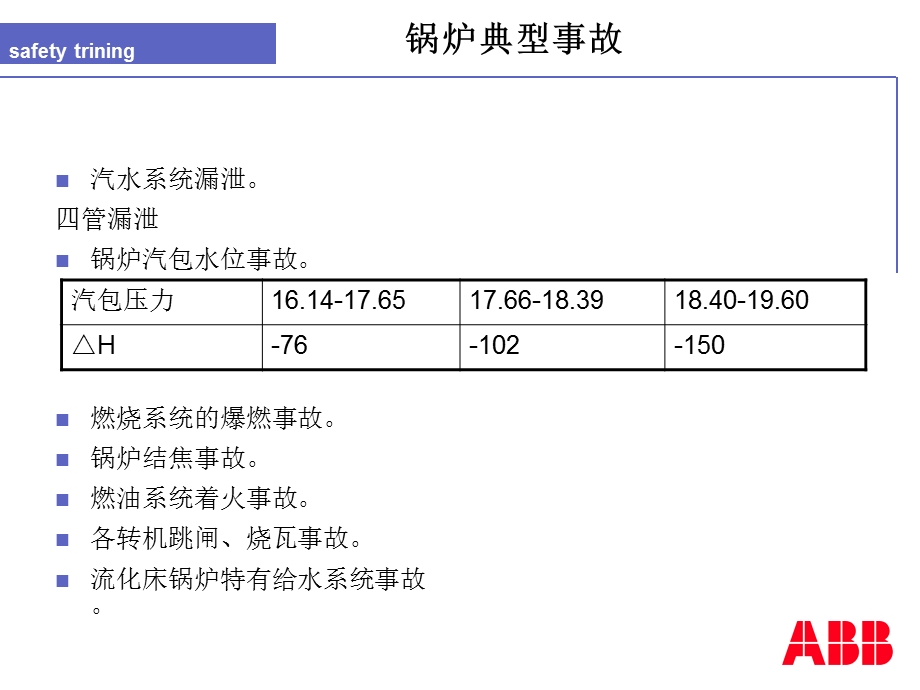 锅炉安全培训讲义（典型事故）.ppt_第1页