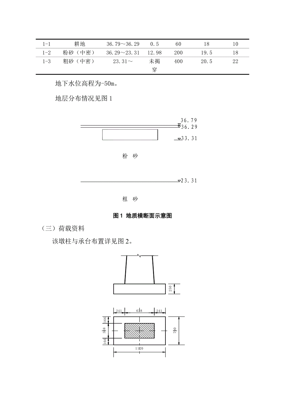 基础工程设计铁路桥墩桩基础设计.docx_第2页