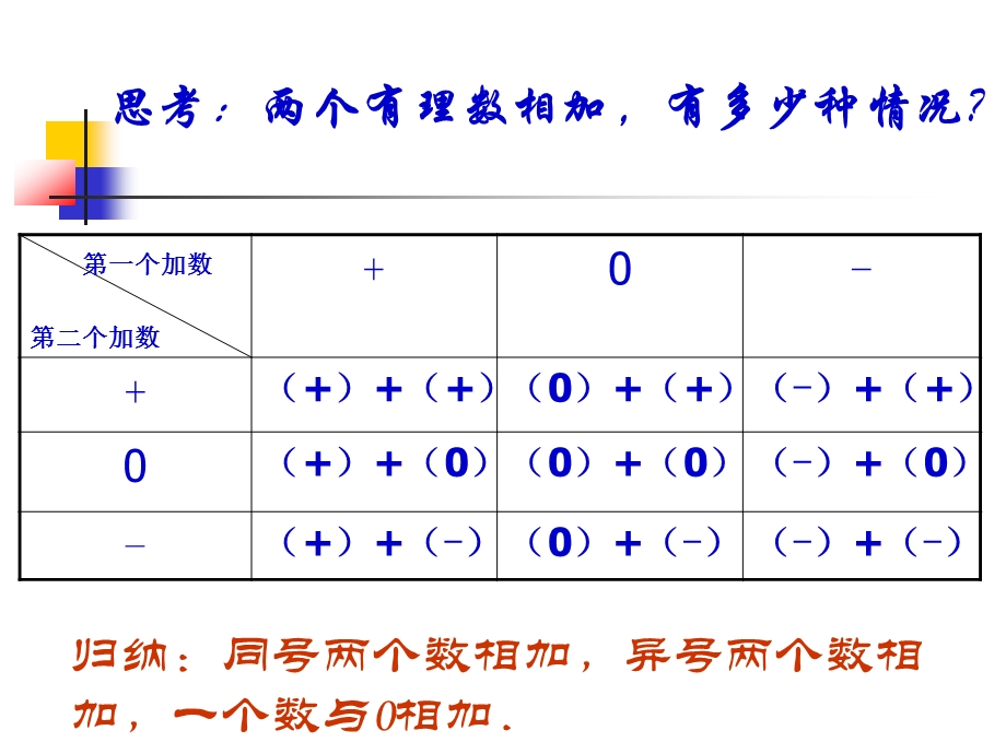 1.3.1有理数的加法1.ppt_第3页