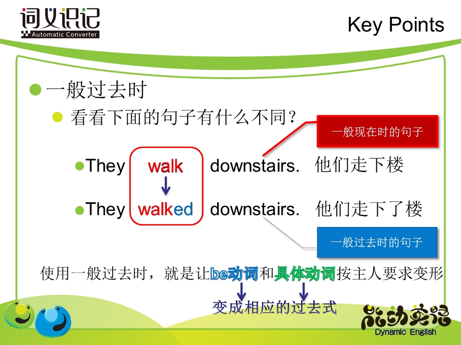 般过去时&一般疑问句&特殊疑问句.ppt_第2页