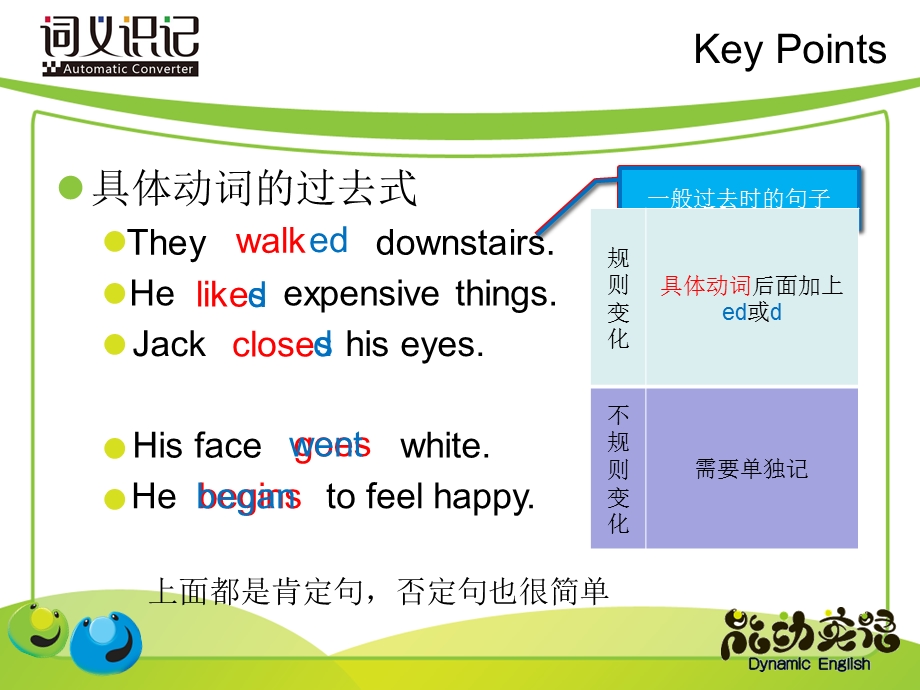 般过去时&一般疑问句&特殊疑问句.ppt_第3页