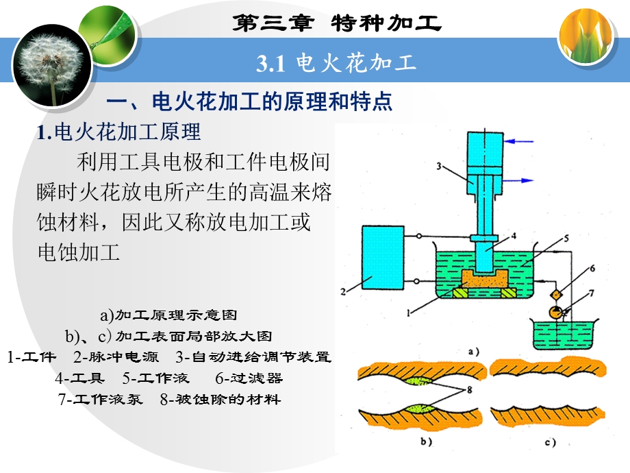 金属工艺学下学期课件第三章.ppt_第1页