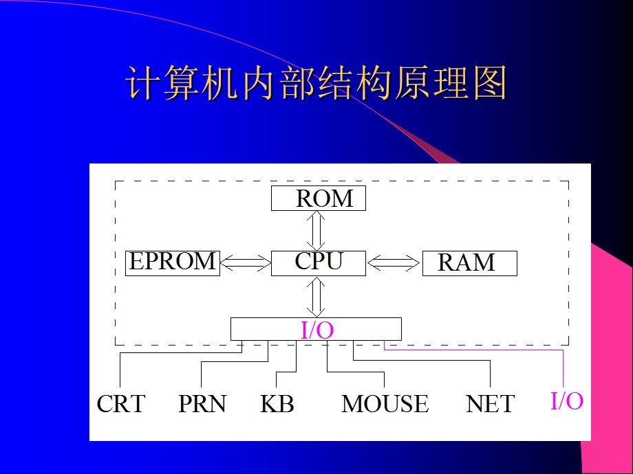 计算机程序控制系统.ppt_第3页