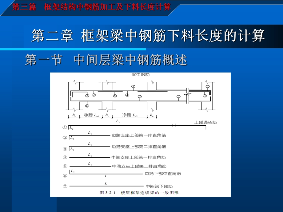 钢筋下料长度计算第二章.ppt_第2页