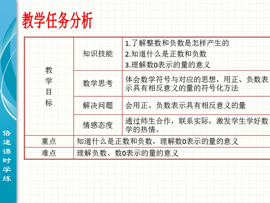 1.1正数和负数.ppt_第2页