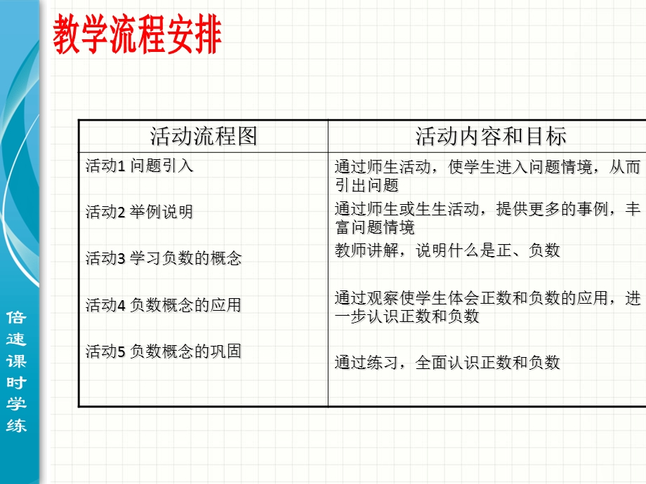 1.1正数和负数.ppt_第3页