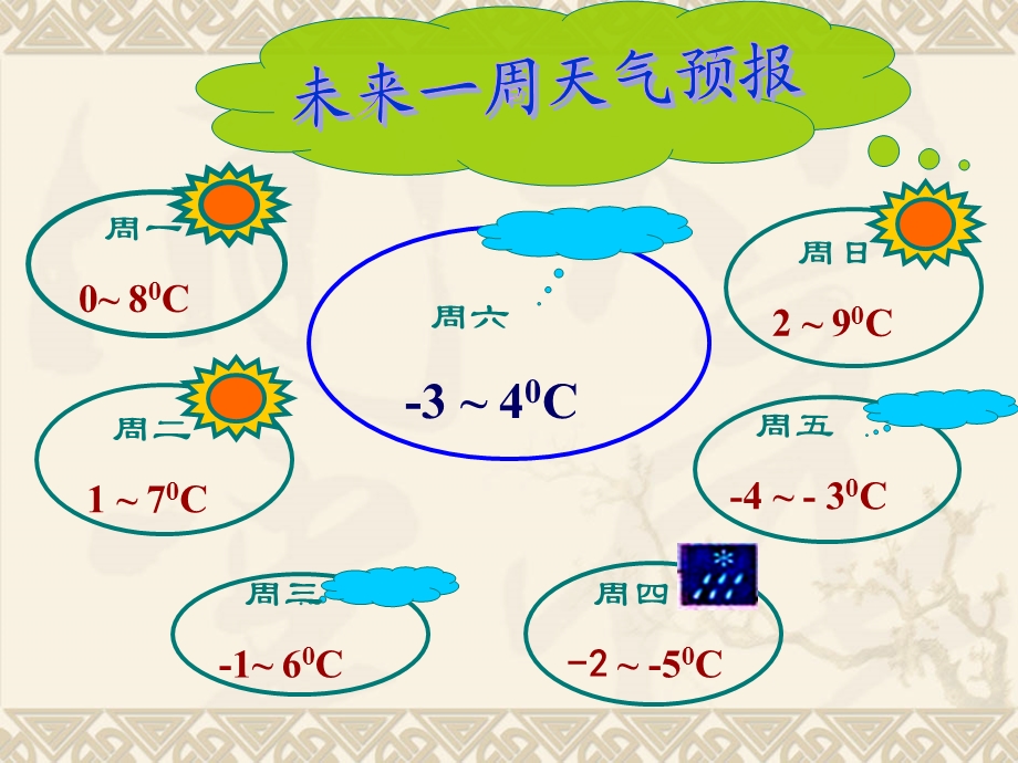 1.3.2有理数的减法课件 .ppt_第2页