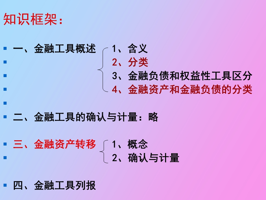 金融工具会计.ppt_第3页