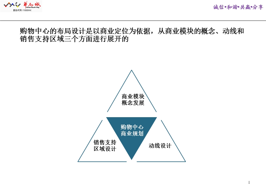 购物中心布局及动线、建筑设计研究.ppt_第2页