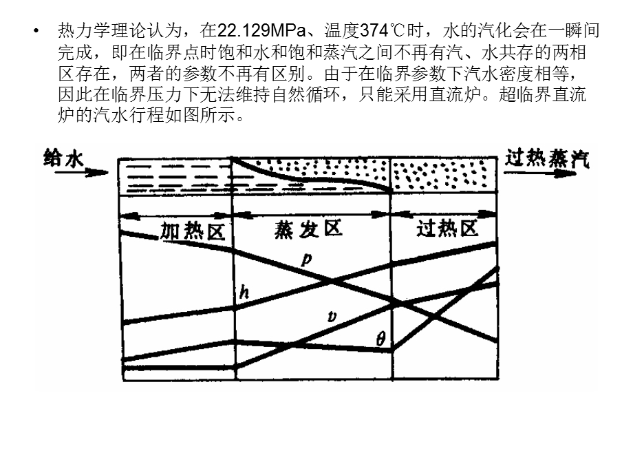 超超临界锅炉介绍.ppt_第2页