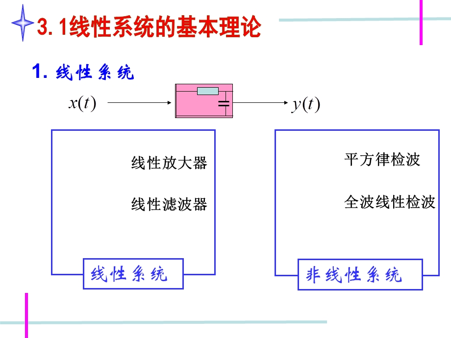 随机过程的线性变换NEW随机信号分析与处理.ppt_第3页